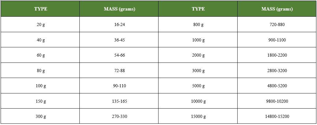 Specification of the modificator